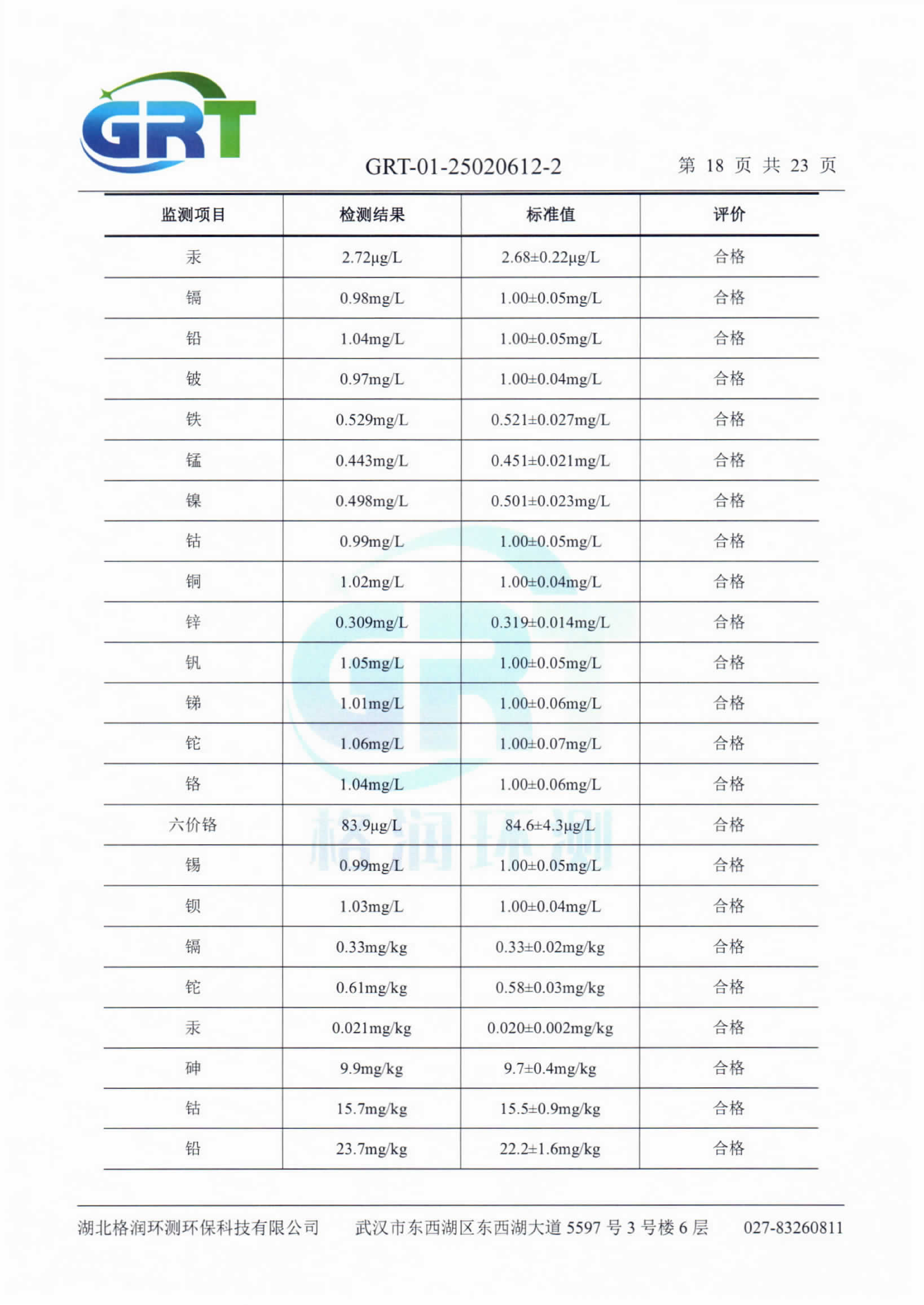 第一季度錢場環(huán)?？萍加邢薰荆ǖ叵滤?、土壤）_20.png