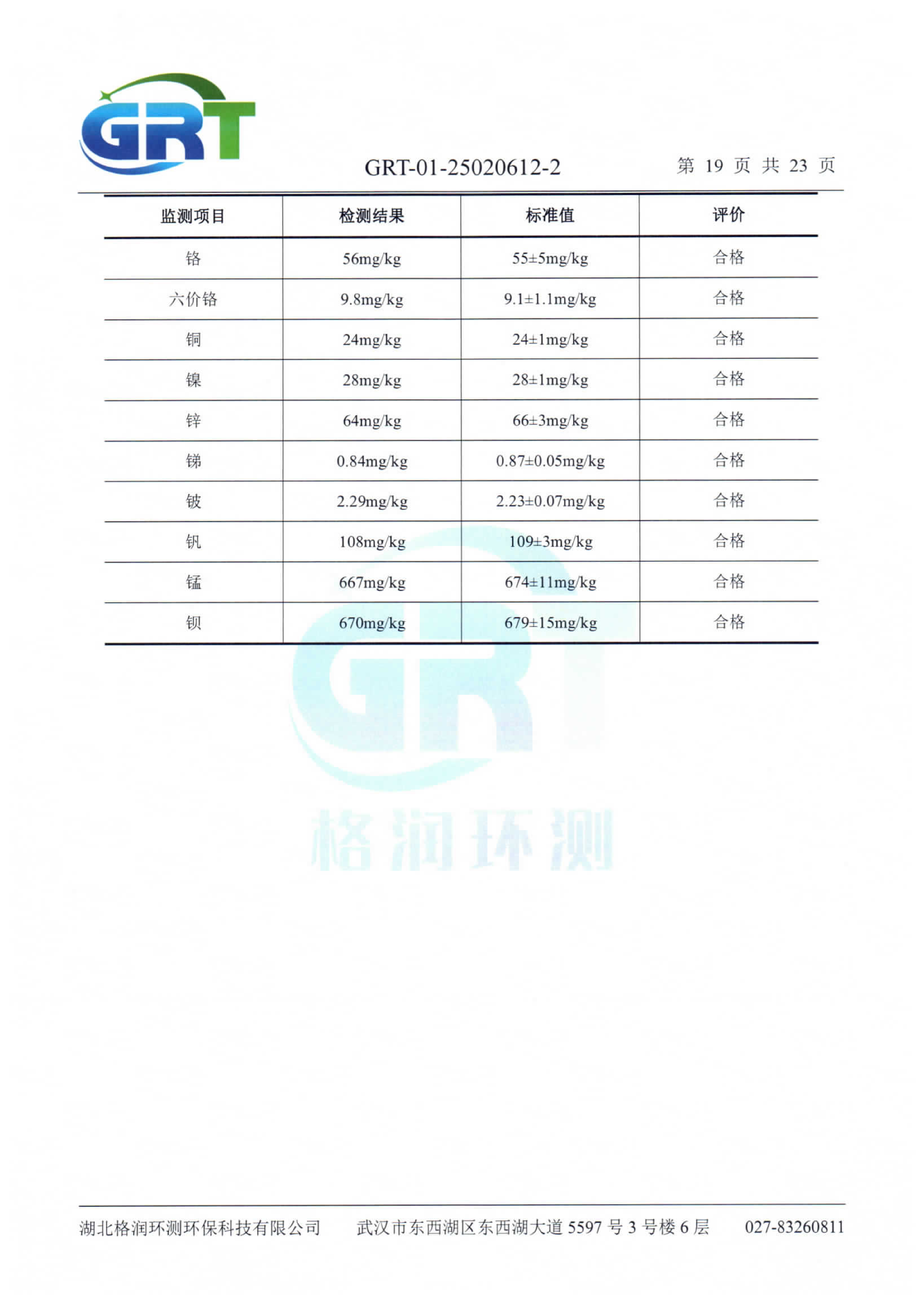 第一季度錢場環(huán)?？萍加邢薰荆ǖ叵滤?、土壤）_21.png
