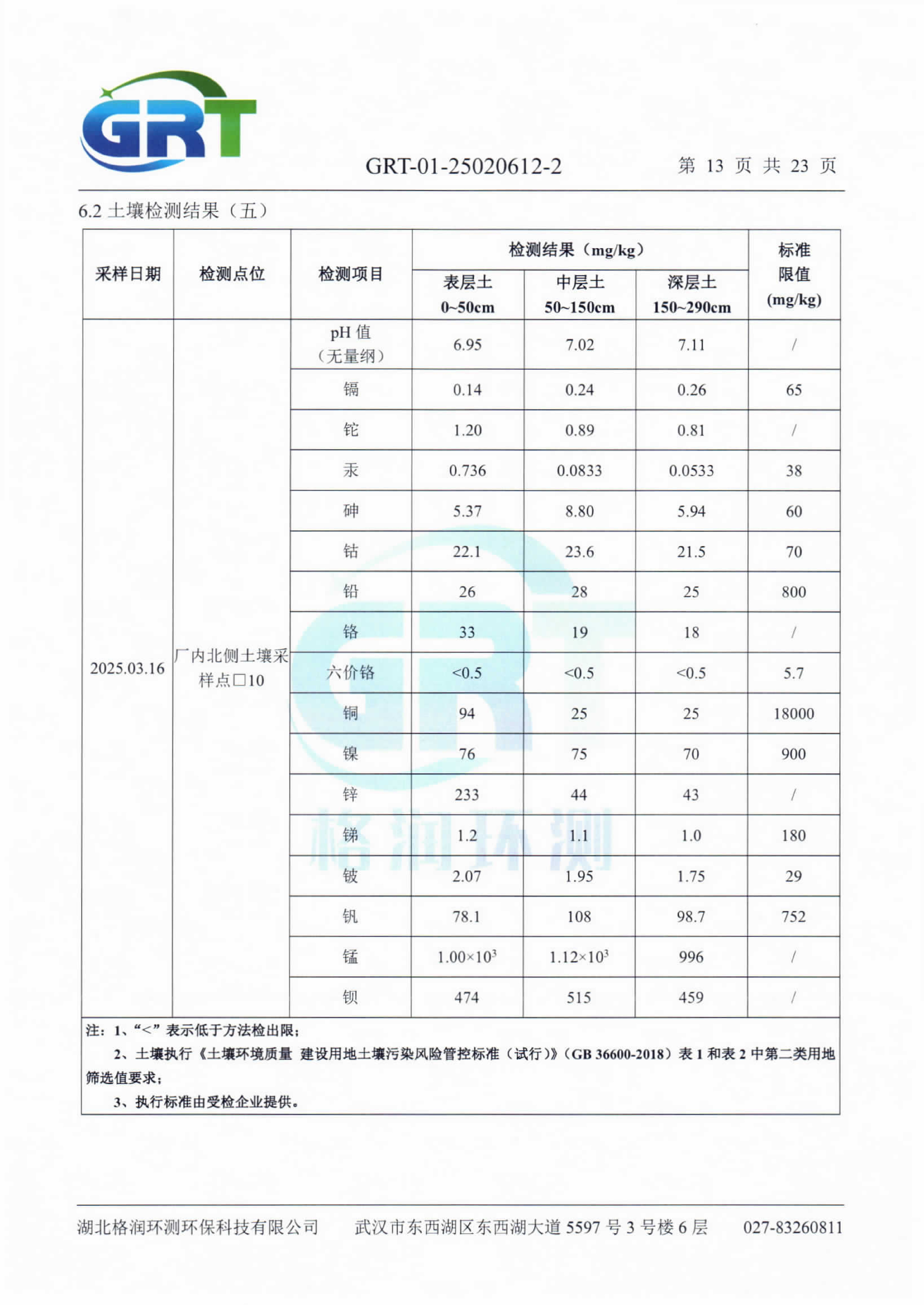 第一季度錢場環(huán)?？萍加邢薰荆ǖ叵滤?、土壤）_15.png