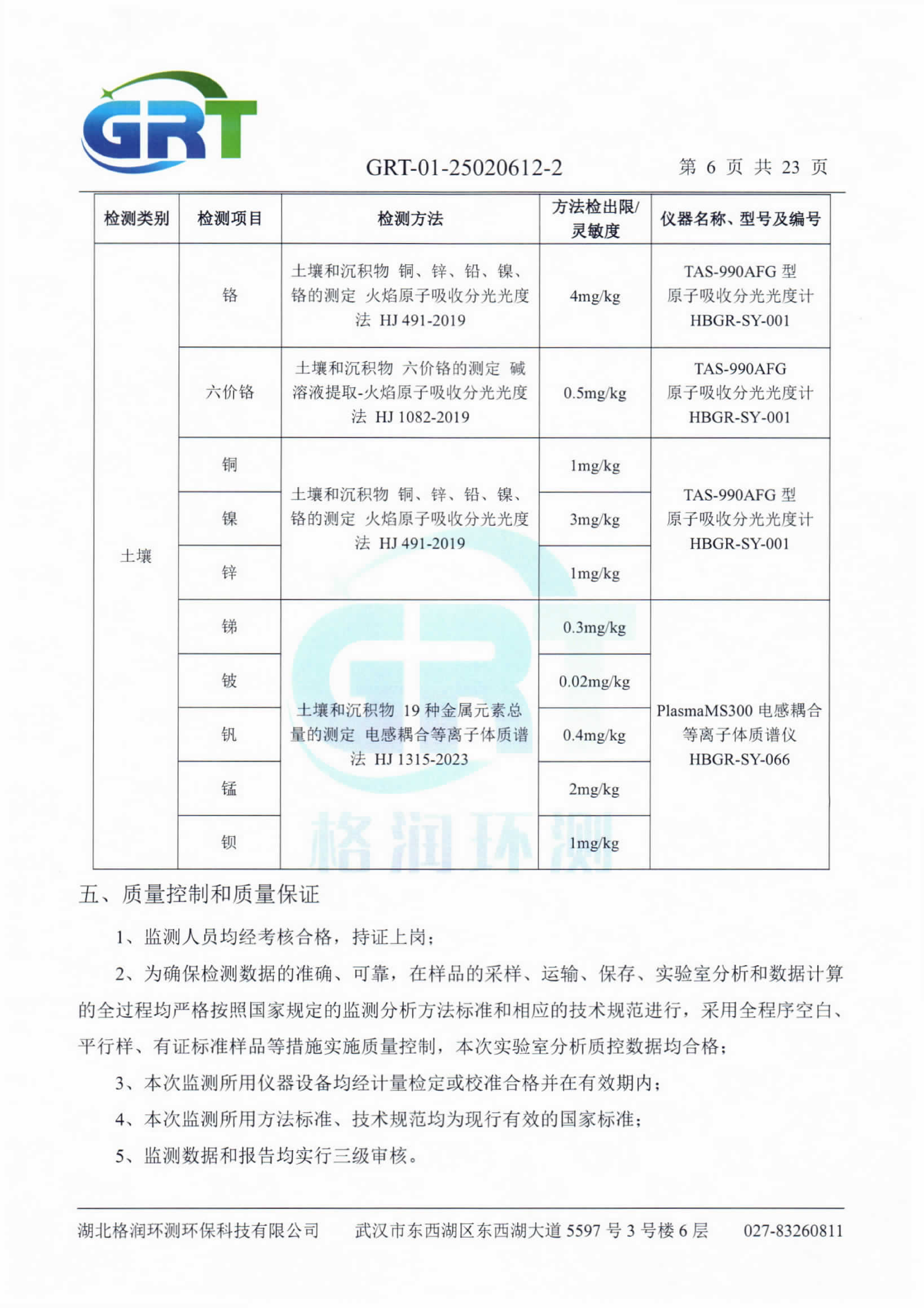 第一季度錢場環(huán)?？萍加邢薰荆ǖ叵滤?、土壤）_08.png