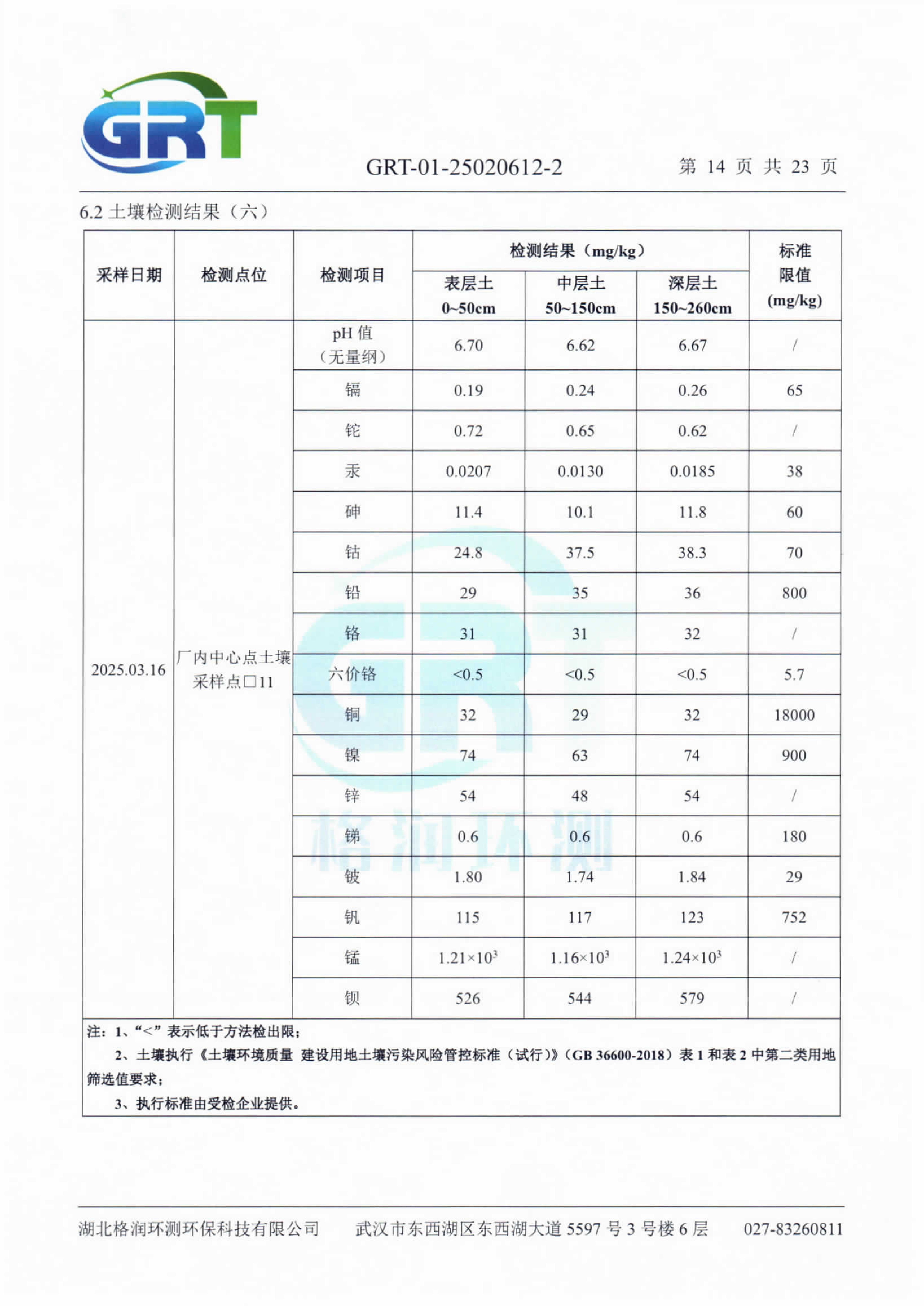 第一季度錢場環(huán)?？萍加邢薰荆ǖ叵滤?、土壤）_16.png