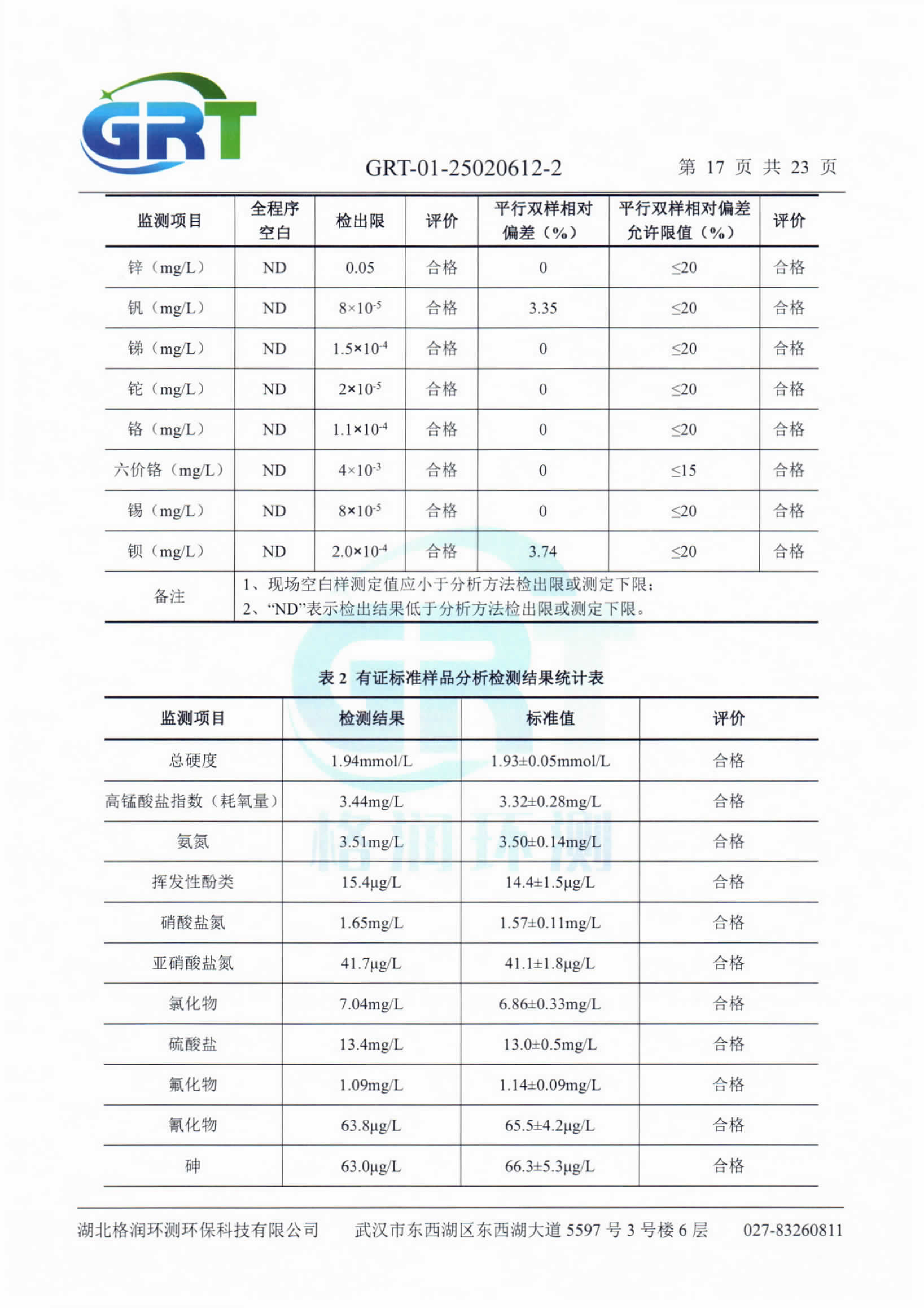 第一季度錢場環(huán)?？萍加邢薰荆ǖ叵滤?、土壤）_19.png