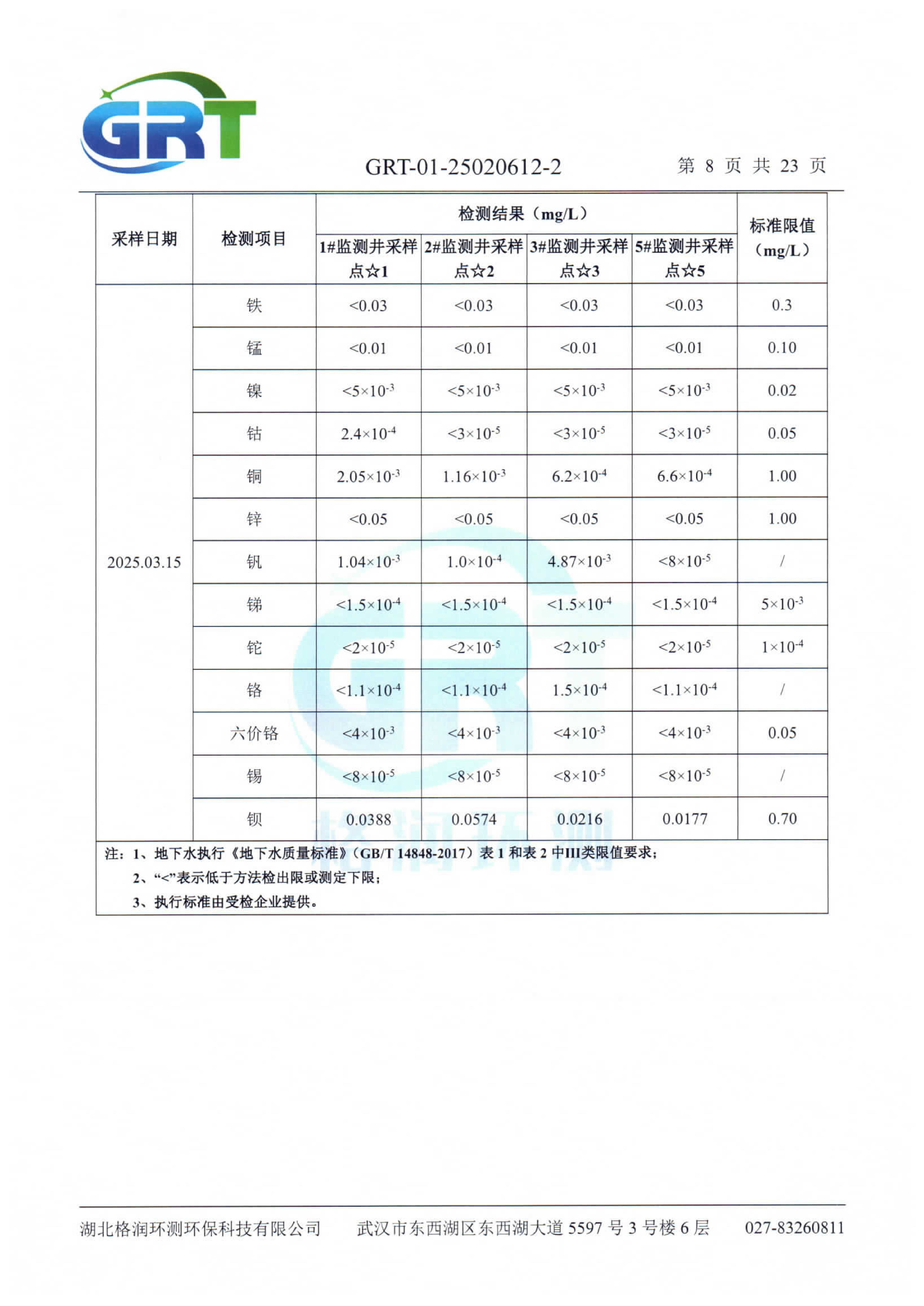 第一季度錢場環(huán)?？萍加邢薰荆ǖ叵滤?、土壤）_10.png