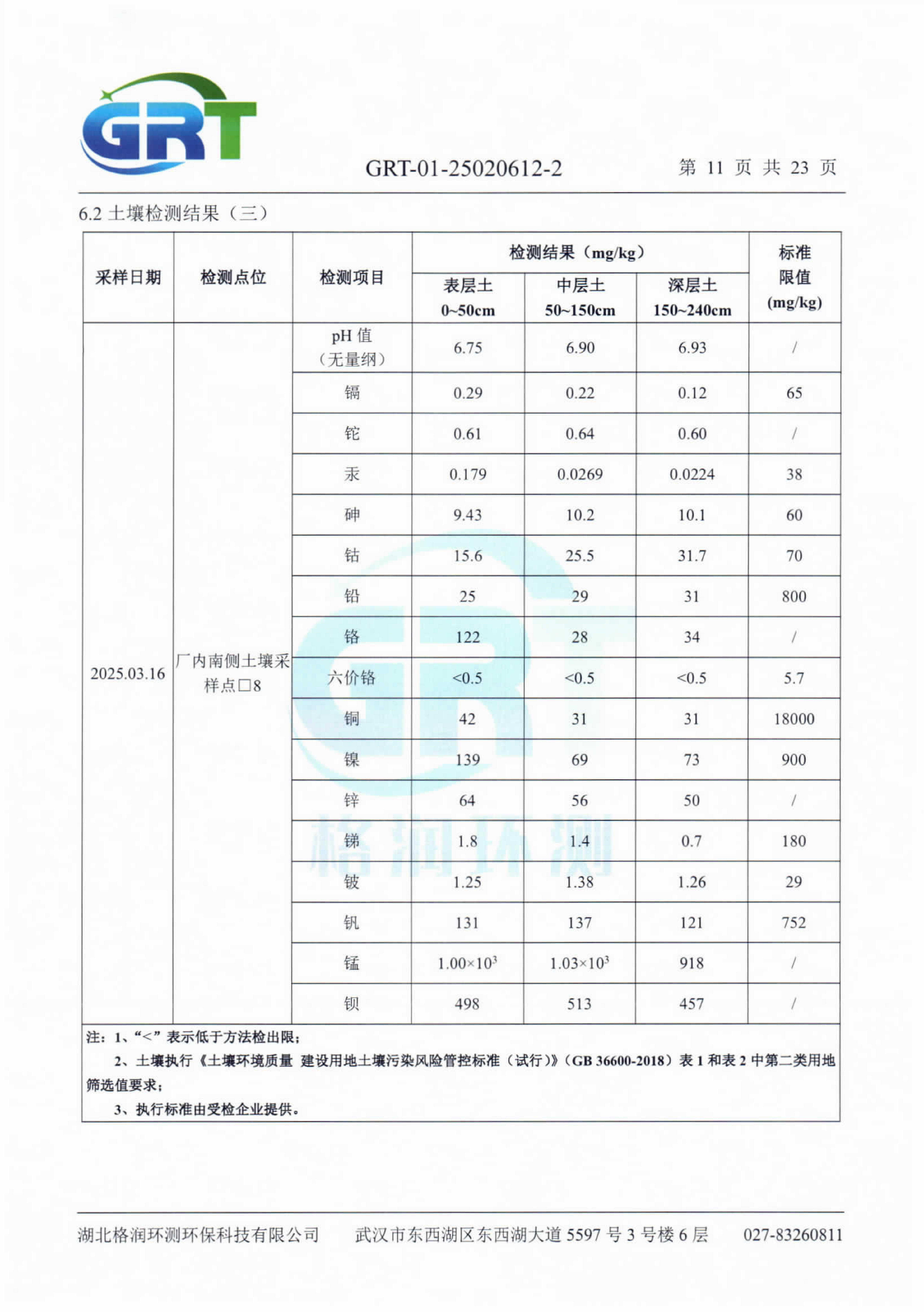 第一季度錢場環(huán)?？萍加邢薰荆ǖ叵滤?、土壤）_13.png