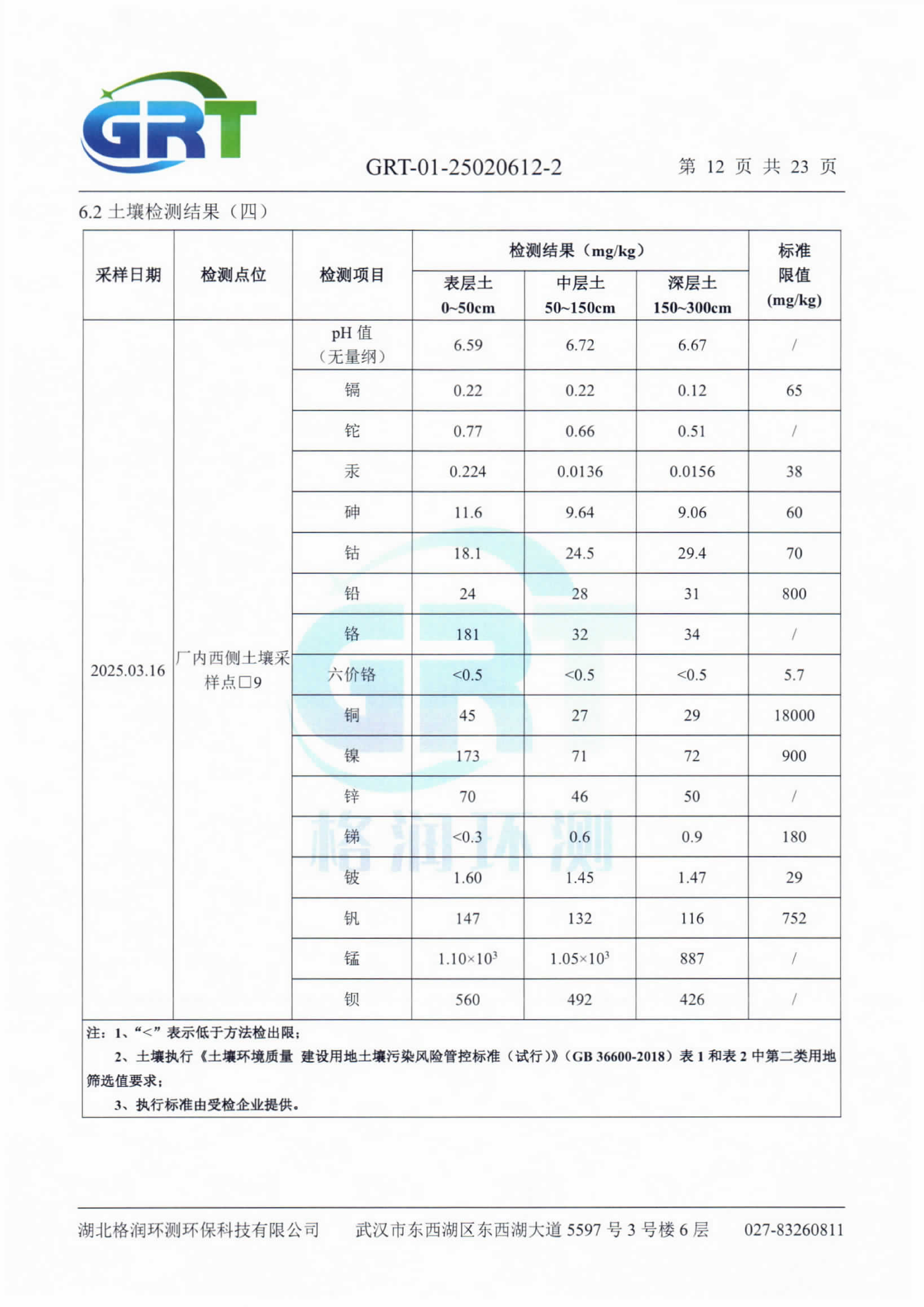 第一季度錢場環(huán)?？萍加邢薰荆ǖ叵滤⑼寥溃14.png